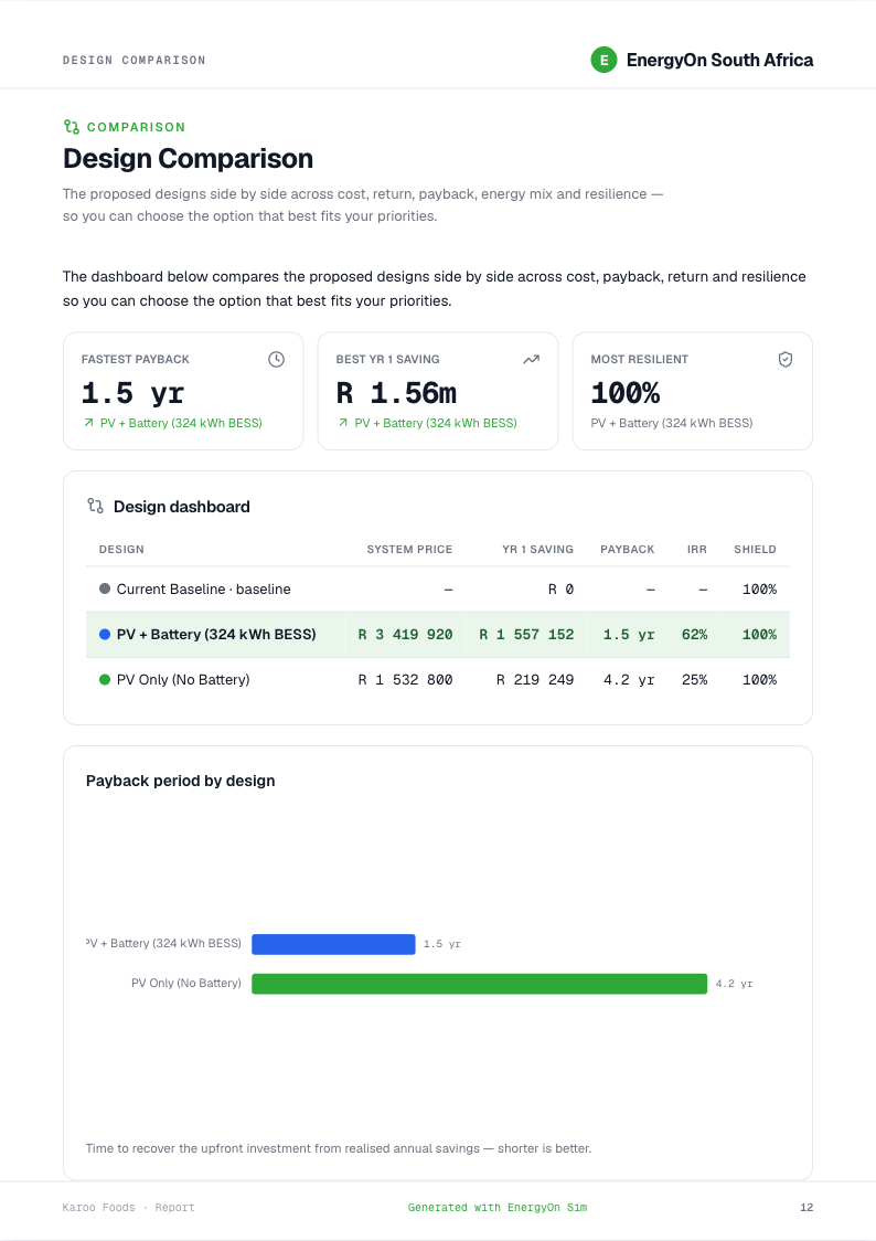 Design comparison page from an EnergyOn Sim proposal — payback, savings and resilience dashboard per design