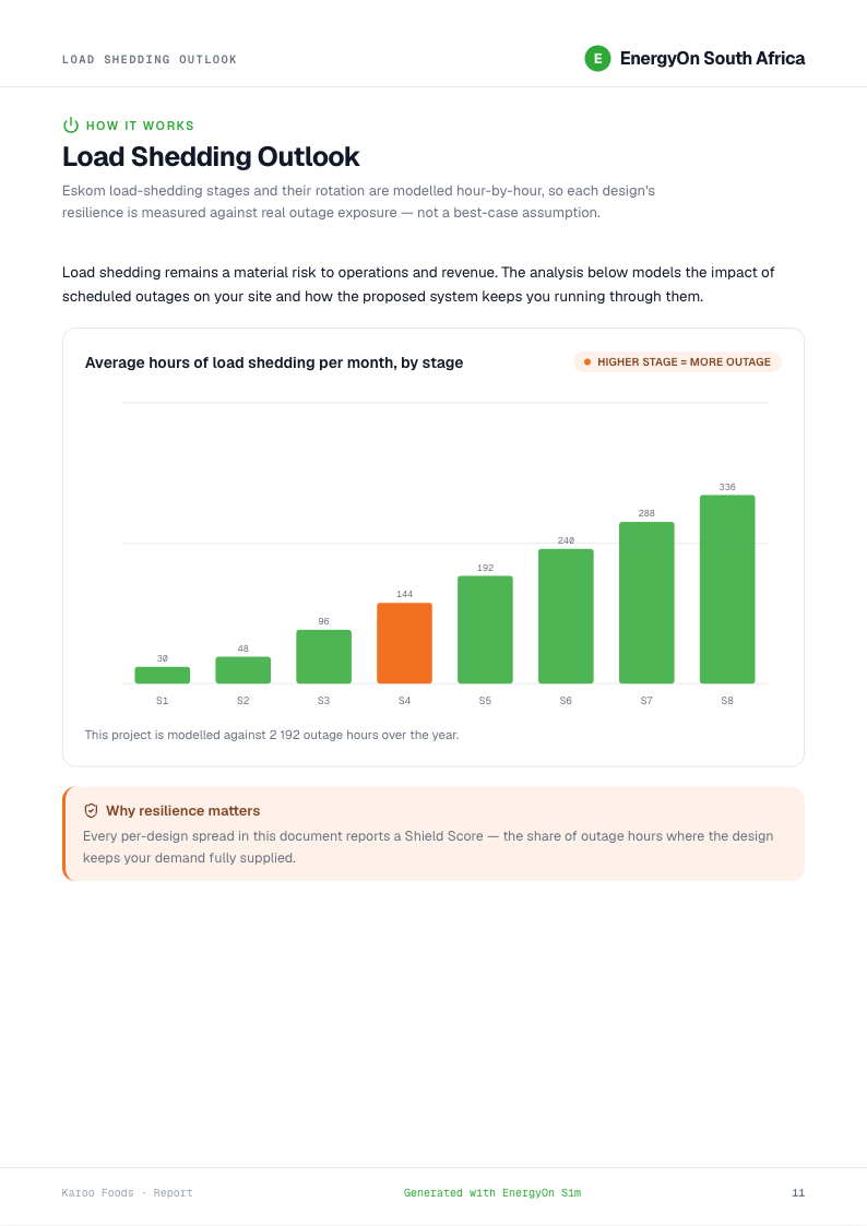 Load shedding outlook page from an EnergyOn Sim proposal — average outage hours per month by stage, with Shield Score explanation